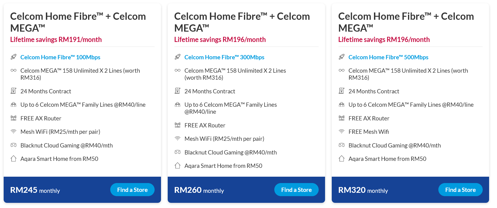 Celcom Home Fibre + Celcom MEGA